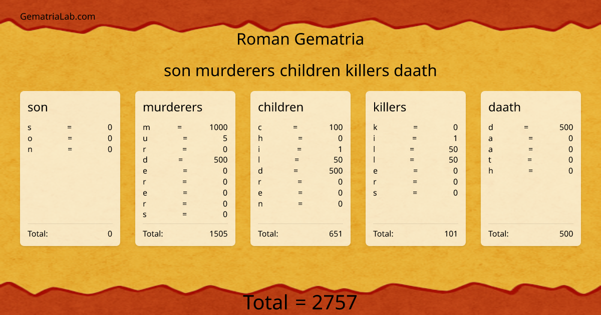 son murderers children killers daath in roman Gematria